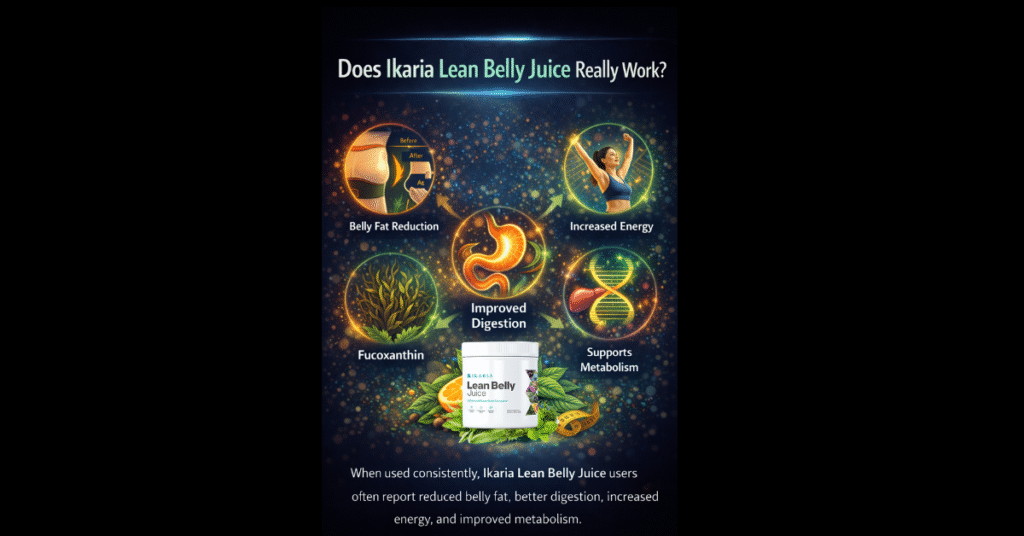 Does Ikaria Lean Belly Juice really work infographic highlighting real user results such as belly fat reduction, improved digestion, increased energy, and metabolic support.