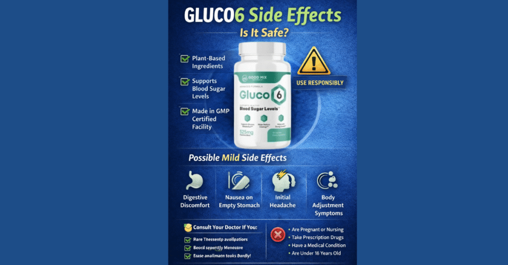 Gluco6 side effects infographic showing supplement bottle, safety warnings, possible mild reactions like digestive discomfort and headache, and guidance to consult a doctor before use