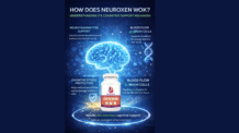 What Is NeuroXen? Complete Overview of This Brain Support Supplement